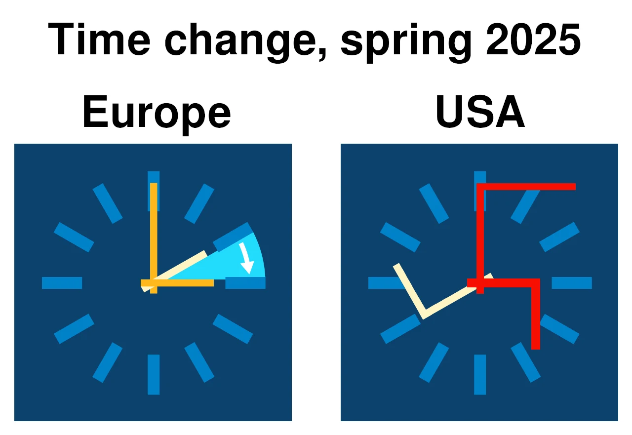 Eine Karikatur zum Zeitwechsel zwischen den USA und Europa.
